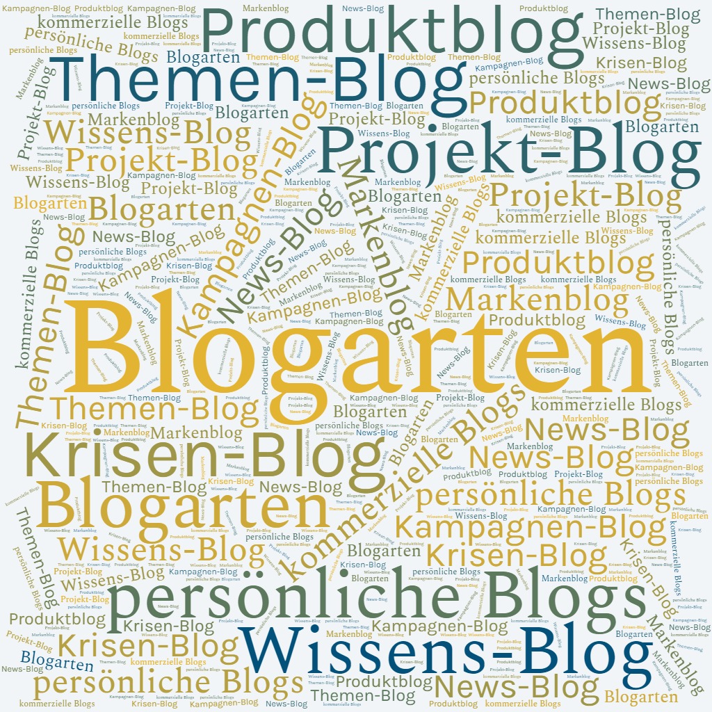 blogarten